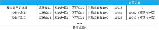 DNF发布网变态私服玩什么职业好 DNF发布网变态私服玩什么职业好