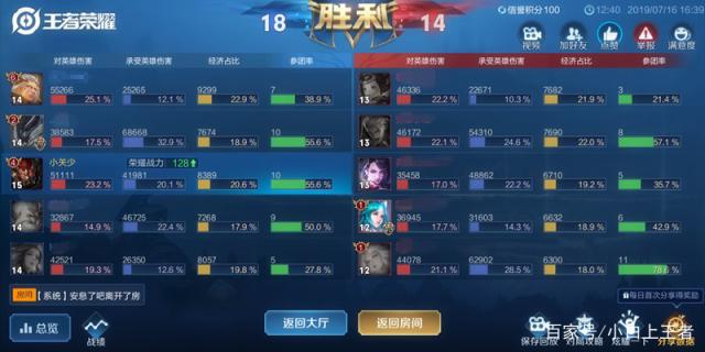 DNF发布网变态私服玩什么职业好 DNF发布网变态私服玩什么职业好