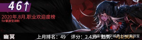 DNF发布网后台查询 DNF发布网后台查询